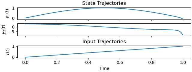 State Trajectories, Input Trajectories