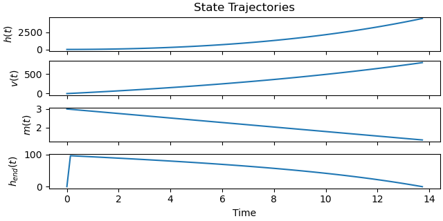 State Trajectories