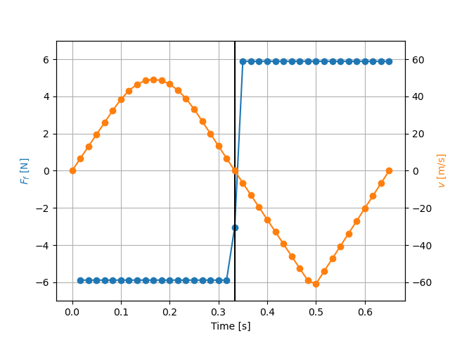 plot friction slack