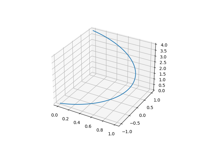 plot path constraints