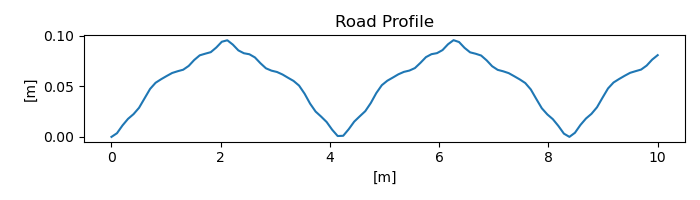 Road Profile