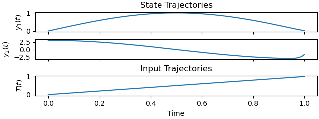 State Trajectories, Input Trajectories