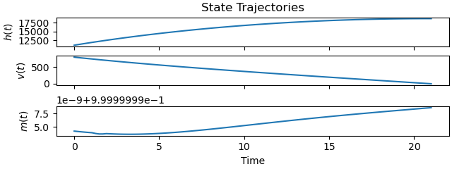 State Trajectories