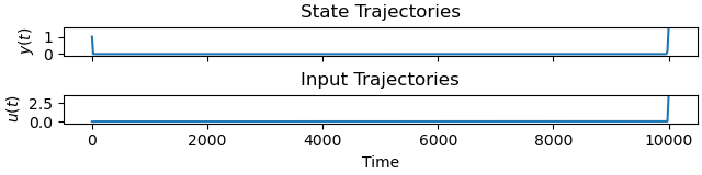 State Trajectories, Input Trajectories