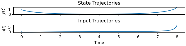 State Trajectories, Input Trajectories