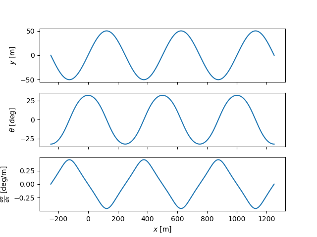 plot hilly race