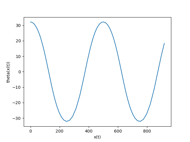 plot hilly race