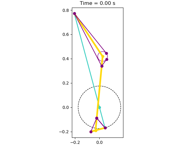 Time = 0.00 s