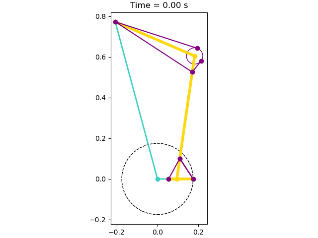 Time = 0.00 s
