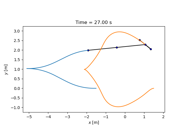 Time = 27.00 s