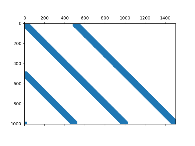 plot pendulum swing up fixed duration