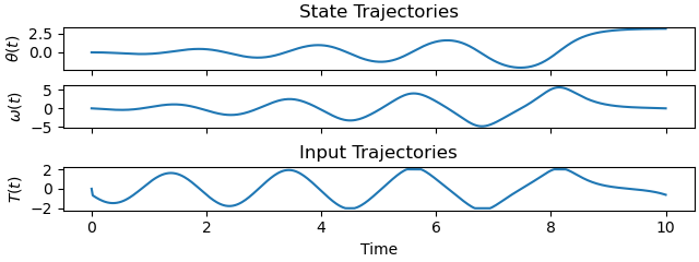 State Trajectories, Input Trajectories